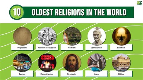 oddest religions|History of religion .